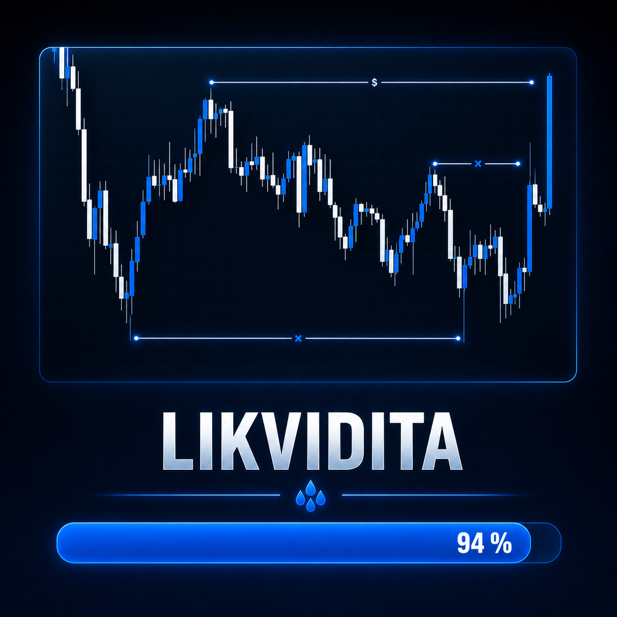 Likvidita