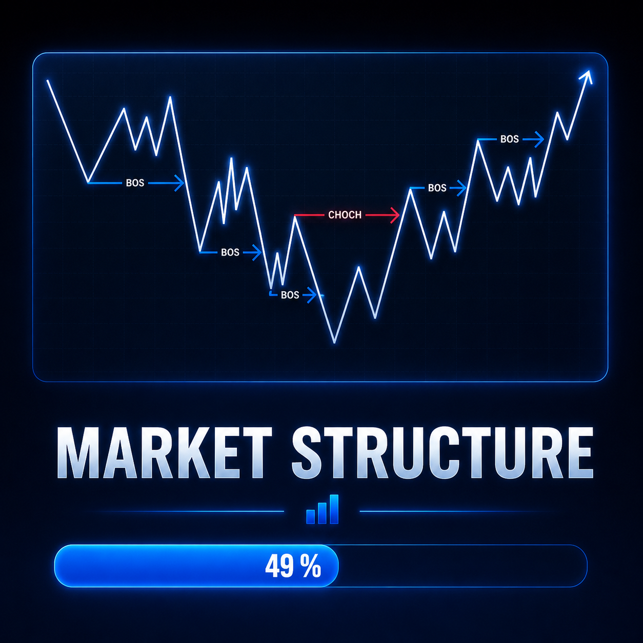 Market Structure