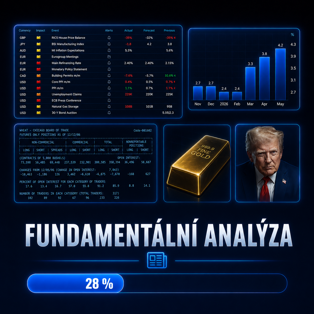 Fundamentální analýza